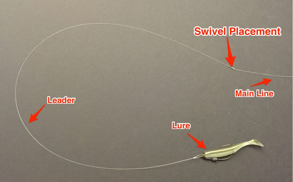 When to Use a Swivel for Fishing  