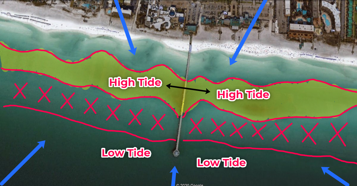 How Wind & Tide Affect Pier Fishing (No Matter Where You Live)