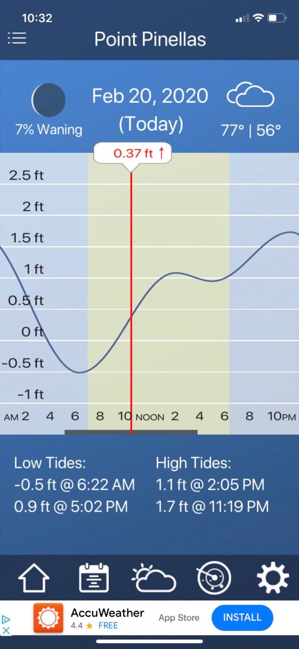 5 Best Fishing Tide Sites & Apps (Quick & Easy Ways To Get Tides)